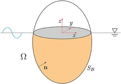 An Iterative Parallel Solver in GPU Applied to Frequency Domain Linear Water Wave Problems by the Boundary Element Method